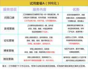 整合營(yíng)銷(xiāo)新趨勢(shì) 構(gòu)建從品牌到電商的全鏈路數(shù)字化推廣體系