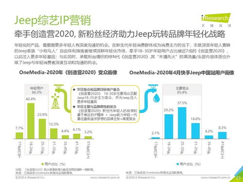2020年中國(guó)網(wǎng)絡(luò)營(yíng)銷(xiāo)監(jiān)測(cè) 新市場(chǎng)環(huán)境下汽車(chē)營(yíng)銷(xiāo)的文化經(jīng)營(yíng)之道