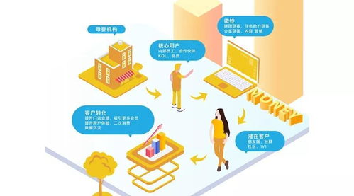 微鈴 以互聯(lián)網(wǎng)營(yíng)銷(xiāo)思維重塑母嬰全產(chǎn)業(yè)服務(wù)鏈